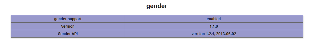 PHP Erweiterung Gender